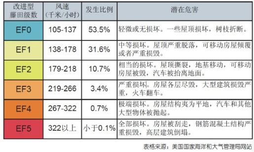 龙吸水拍到龙:厦门两度出现“龙吸水”现象，“龙吸水”是怎么形成的？常见么？