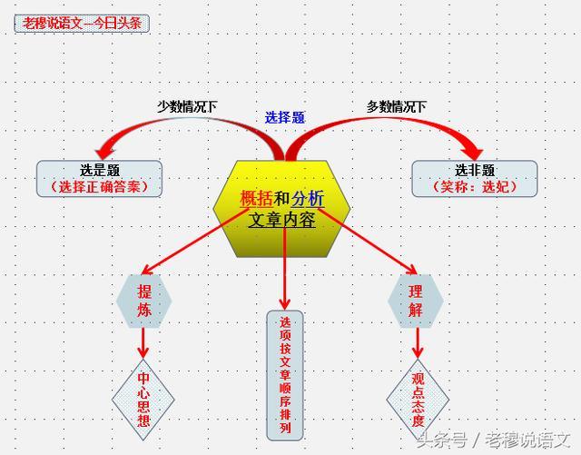 怎么能系统地学习文言文？