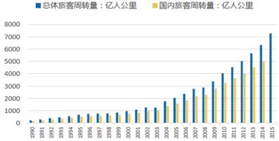 未来三年什么职业最热门？