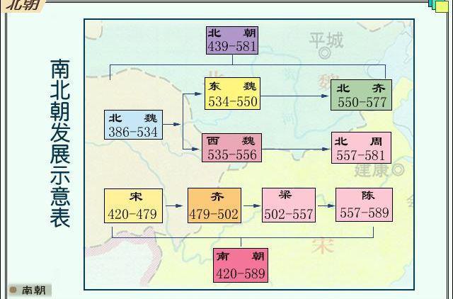 南朝是哪个朝代,南北朝是一个怎样的朝代？