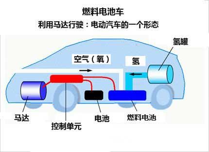 电动汽车结构，纯电动汽车的驱动系统有哪些部分组成