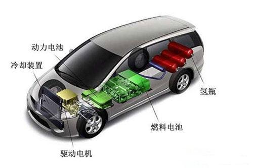 电动汽车动力电源系统，电动汽车的动力来源是不是就靠电池供电？