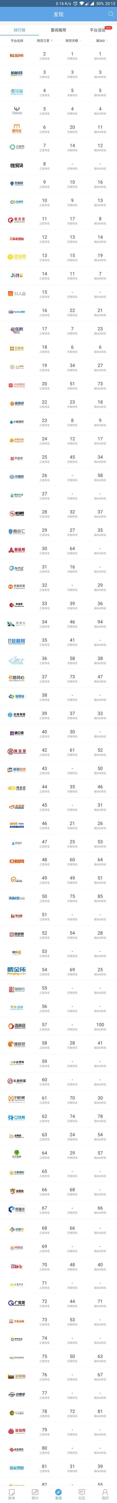 p2p网络投资理财平台,那家好？