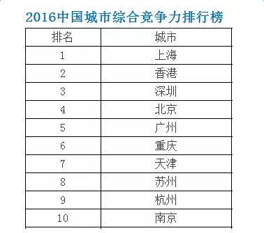 巢湖七中灵异事件:无锡和合肥比较哪个城市更适合定居？