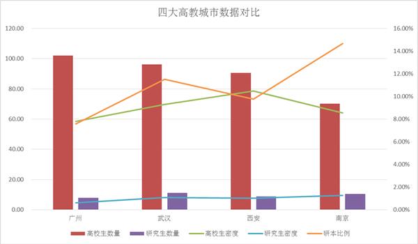 南京地区高校实力与武汉相比怎么样？