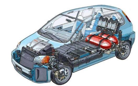 电动汽车用什么电机，电动汽车如何选择合适的电动机有没有具体的公式和方法
