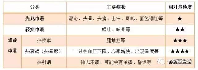 中暑死亡:今年苏州出现多起中暑身亡事件，苏州为什么那么热？