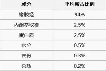 泰国王子纳尼萱:很多人都在用乳胶枕头，它真的有那么好用吗？