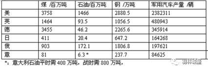 意大利akc刀历史:二战时，意大利的装备精良，为何在战场上却很怂？ 意大利akc跳刀