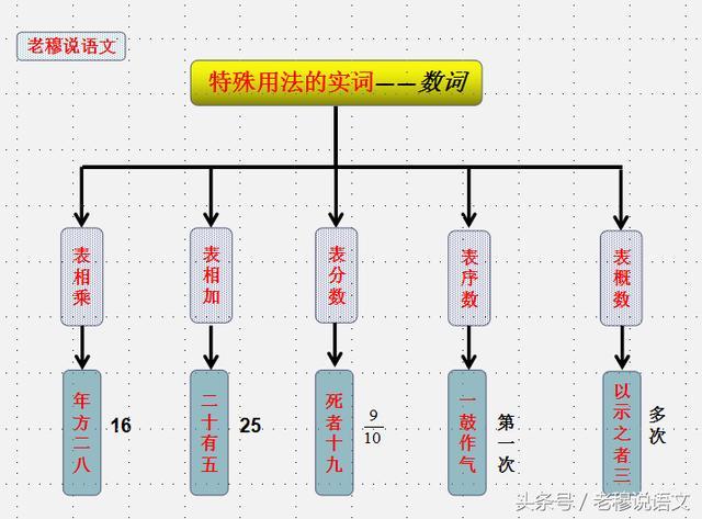 聊天时能用来装逼的文言文有哪些？