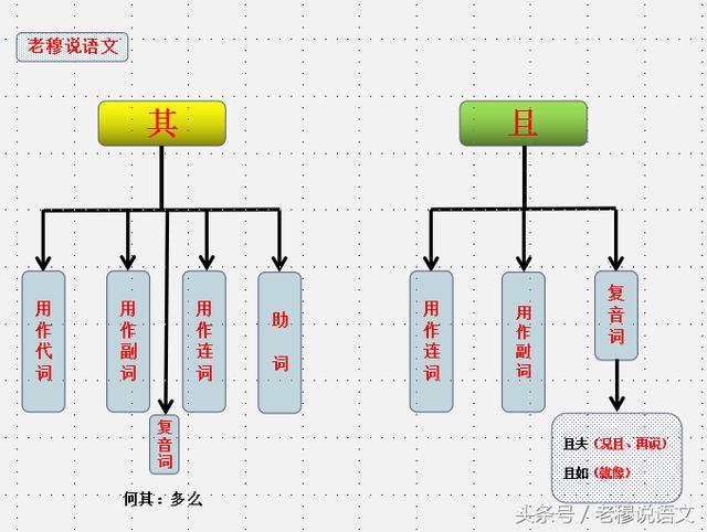 聊天时能用来装逼的文言文有哪些？