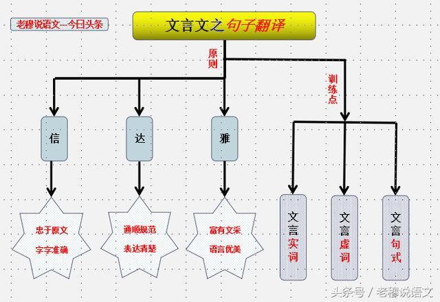 怎么能系统地学习文言文？
