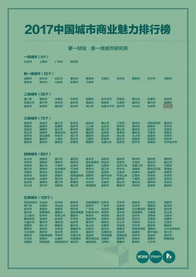 根据2017中国最新城市排名发布,兰州为什么是二线城市？