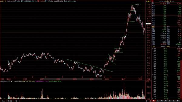 冲高回落，玉米价格，冲高回落！这一回，涨到顶了吗？