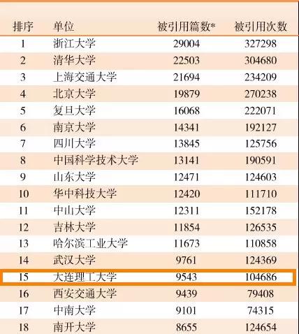 大连理工的监考猫:考研成绩出来了，考的是大连理工大学，大学怎么样？