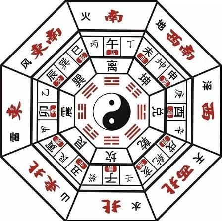 朝鲜国旗:韩国的国旗究竟与我国的太极卦卜有什么关联？