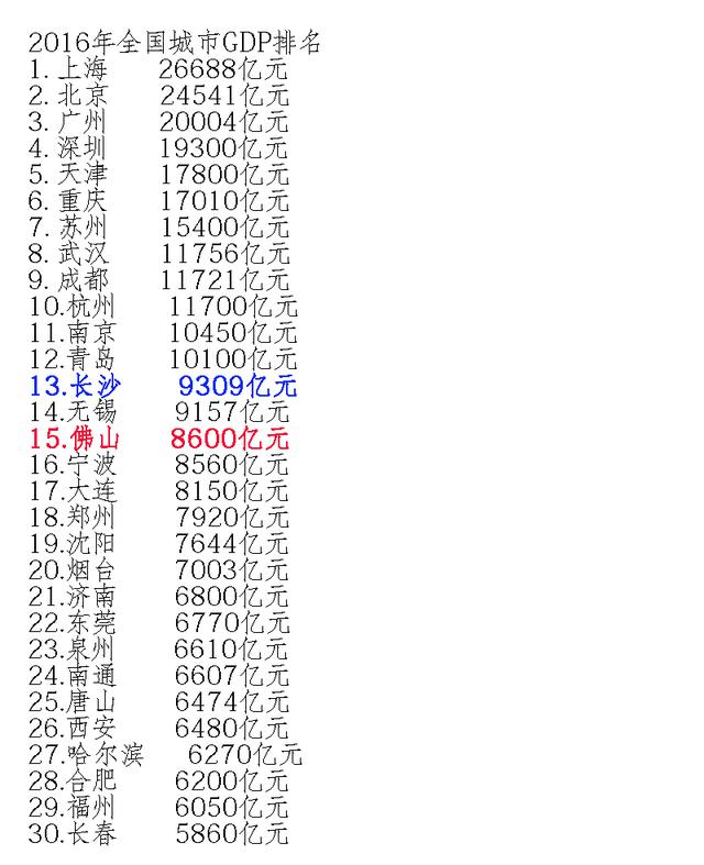 临沂纽波利顿:现在湖南长沙和广东佛山经济相比怎么样？