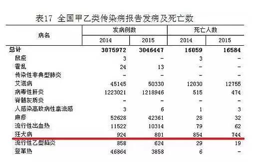 祖述宪谈狂犬病:狗的唾液进入人的口腔会不会得狂犬病？