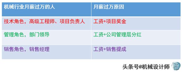 制造工程师主要做什么，制造业公司里的研发工程师是做什么的有没有前途呢