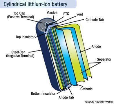 电动汽车锂电池价格，油价的暴跌对新能源是一个打击，锂电池价格会下跌吗？