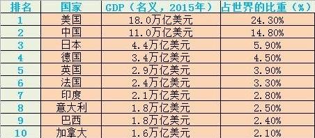 印度和巴西谁更厉害,谁的发展潜力大一点？