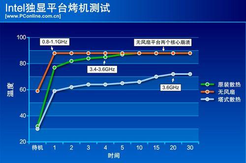 cpu温度多少正常，电脑cpu温度多少是正常的