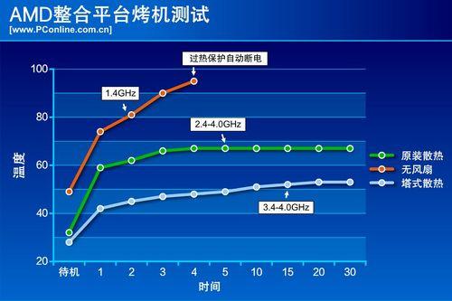 cpu温度多少正常，电脑cpu温度多少是正常的