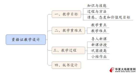 从三维目标出发 聊聊在线教育的发展 人人都是产品经理