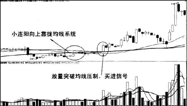 什么是加仓？加仓技巧有哪些？