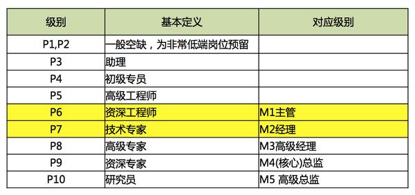 阿里云客服的具体收入，阿里巴巴公司的薪酬待遇如何