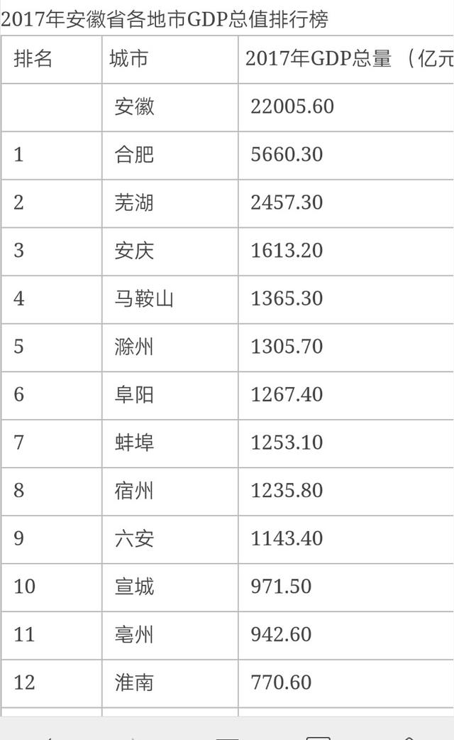 芜湖是哪个省,安徽省芜湖市有多少个县？