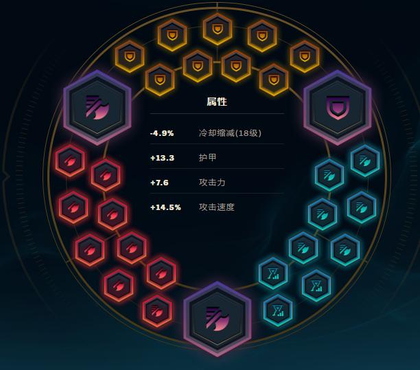LOL刀妹为何现在成了冷门英雄？