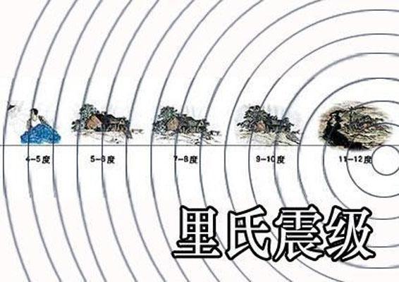 100级地震是什么样的，地震最大有几级，怎么区分