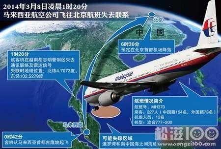 十大消失的飞机，MH370班机上的高精尖芯片专家有没有可能生还，只是被囚禁？