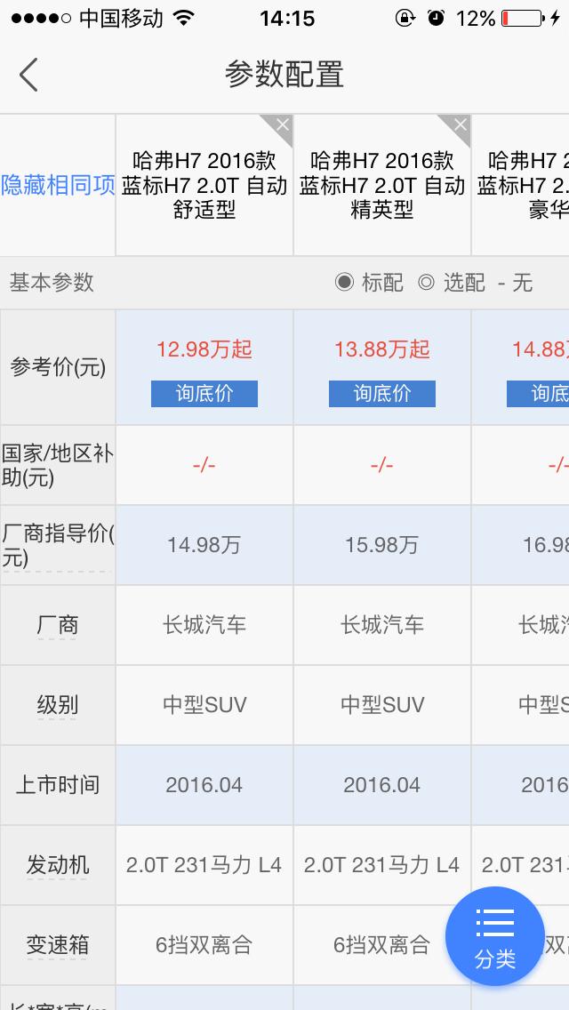 推荐几款15万以下的SUV汽车？