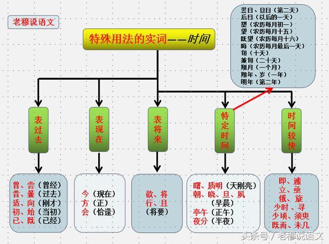 聊天时能用来装逼的文言文有哪些？