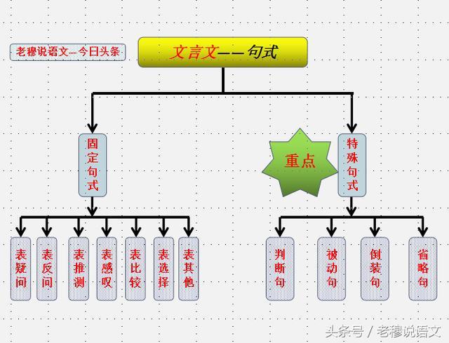 聊天时能用来装逼的文言文有哪些？