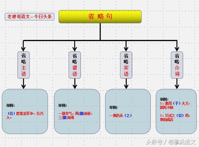 怎么能系统地学习文言文？