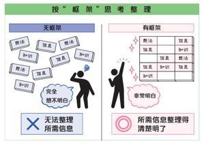 网格本怎么用,如何完美利用方格本记笔记？
