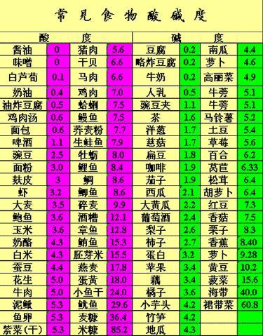 头条问答 咖啡是酸性还是碱性 6个回答