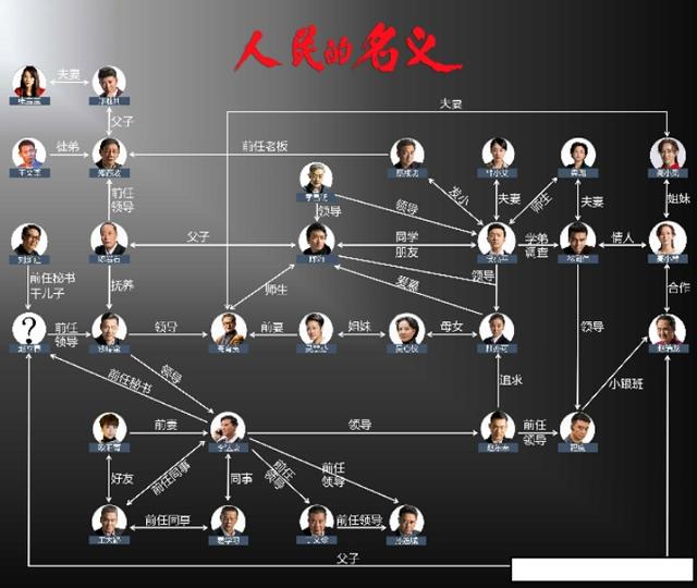 头条问答 - 如何看待《人民的名义》中经常使用旁白