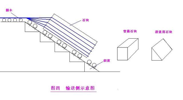 金字塔怎么建造的步骤100字，埃及金字塔是如何建造而成的