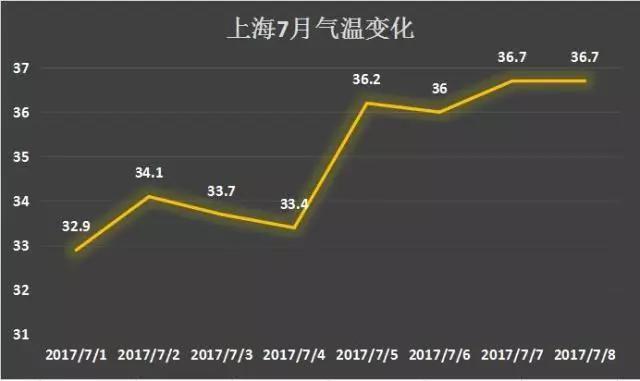 斗牛犬躲冰箱避暑:正直夏天，以前没有空调、风扇是怎么过的？ 斗牛犬躲冰箱避暑图