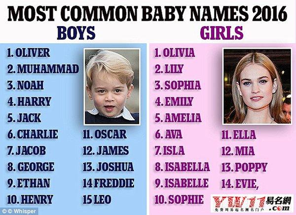 最好听的英文名是什么 头条问答