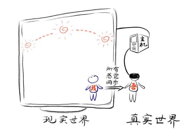 王雨时:朱清时校长的最新微博想表达什么呢？