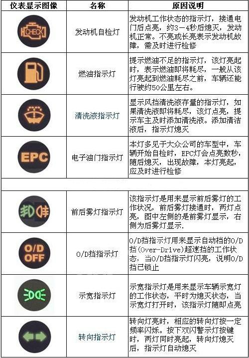 头条问答 - srs灯亮怎么办?(3个回答)