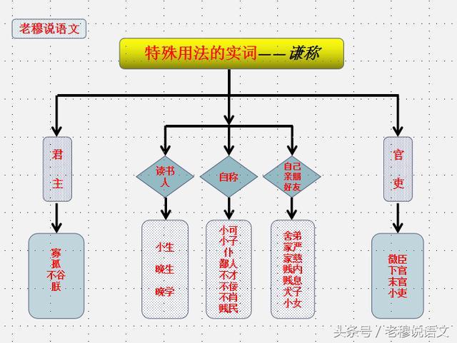 聊天时能用来装逼的文言文有哪些？