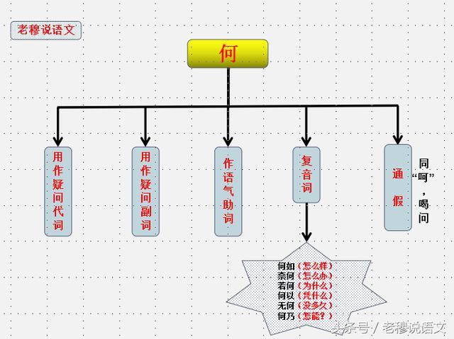 聊天时能用来装逼的文言文有哪些？