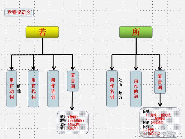 聊天时能用来装逼的文言文有哪些？