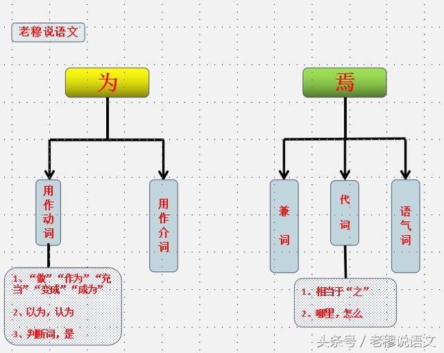 聊天时能用来装逼的文言文有哪些？